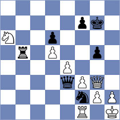 Shlyakhtenko - Liang (Charlotte USA, 2025)