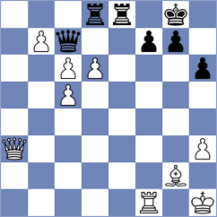 Bogaudinov - Guliev (chess.com INT, 2023)