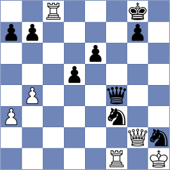 Shirov - Shubenkova (chess.com INT, 2025)