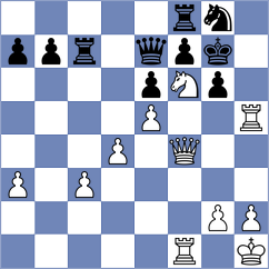 Bhend - Schaffner (Bern, 2004)