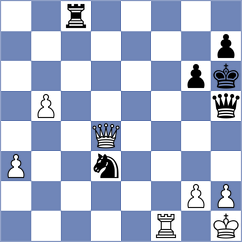 Tsyhanchuk - Khoa (chess.com INT, 2024)