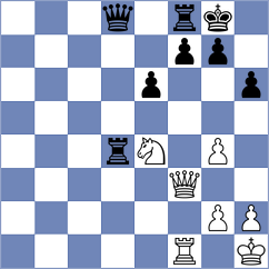Yanchenko - Indjic (chess.com INT, 2022)