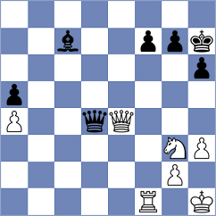 Akkarakaran - Guliev (chess.com INT, 2023)