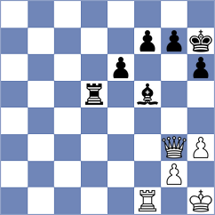 Luo - Alvarez Albiol (chess.com INT, 2024)