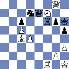 Kovalchuk - Jovic (chess.com INT, 2025)