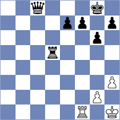 Kuchava - Hrebenshchykova (chess.com INT, 2024)