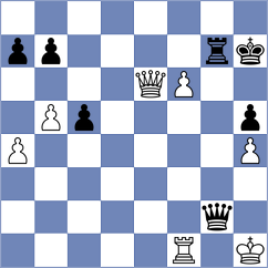 Gorkavij - Janaszak (chess.com INT, 2024)