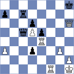 Gutierrez Olivares - Sala (chess.com INT, 2024)