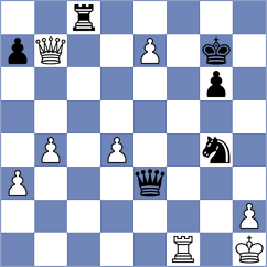 Sjugirov - Korovin (chess.com INT, 2024)