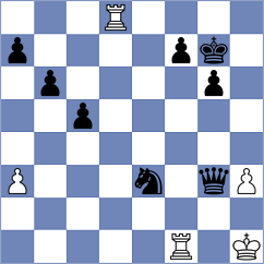 Russell - Gulko (ICC INT, 2000)
