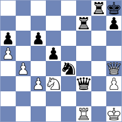 Chelushkina - Stefanovic (Belgrade SRB, 2024)