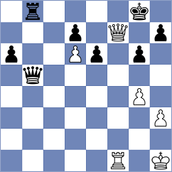 George - Decuigniere (chess.com INT, 2025)