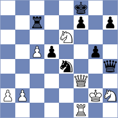 Jarocka - Kubatko (chess.com INT, 2022)