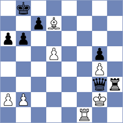 Migdhaadh - Sewak (Chess.com INT, 2021)