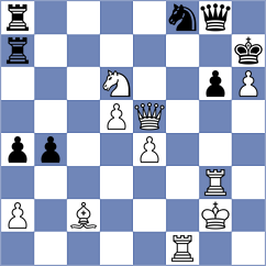 Shabanaj - Liu (Chess.com INT, 2020)