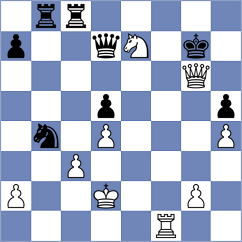 Howell - Tinmaz (chess.com INT, 2025)