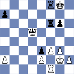 Romanchuk - Kisic (chess.com INT, 2022)