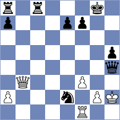 Chekletsov - Fernandez Siles (chess.com INT, 2024)
