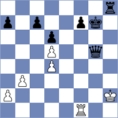 Abdolashah - Majidzadeh (Chess.com INT, 2021)