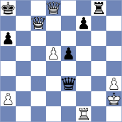 Nagare Kaivalya Sandip - Neiksans (chess.com INT, 2023)