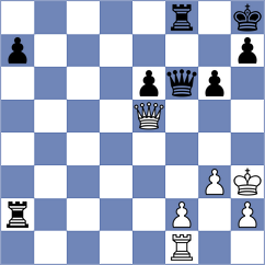 Rangel - Makarian (chess.com INT, 2022)