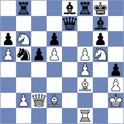 Abdullayev - Razmyslov (Kiev, 2021)