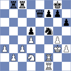 Kyaw Lay Htaik - Ronka (chess.com INT, 2023)