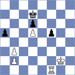 Al-Blooshi - Szyszylo (chess.com INT, 2024)