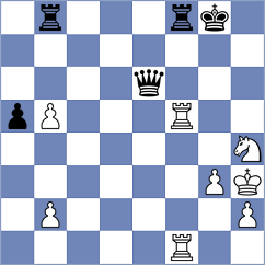Sukandar - Rustemov (chess.com INT, 2022)