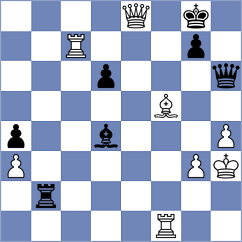 Shapiro - Das Chagas (chess.com INT, 2025)