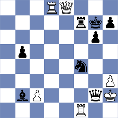 De Souza - Gubajdullin (chess.com INT, 2024)