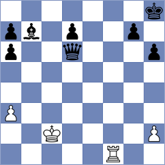 Wagner - Durarbayli (chess.com INT, 2023)