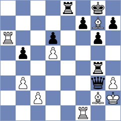 Wang - Danielian (chess.com INT, 2024)