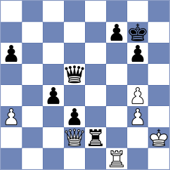 Vishal Choudary B - Sindarov (Sharjah UAE, 2022)