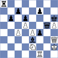Jovic - Shyam (chess.com INT, 2024)