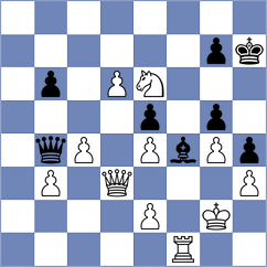 Reshetnikov - Demchenko (chess.com INT, 2025)