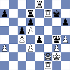 Cofre Archibold - Kiselev (chess.com INT, 2025)