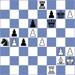 Burke - Kubicka (chess.com INT, 2023)
