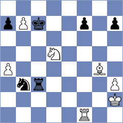 Buscar - Shukhman (chess.com INT, 2025)