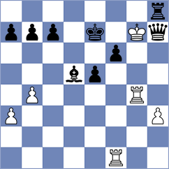 Milena - Alzubaidi (Chess.com INT, 2021)