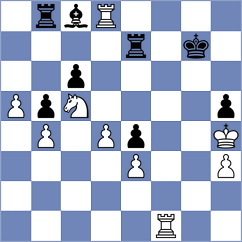Ramadoss - Fuentes Godoy (chess.com INT, 2024)
