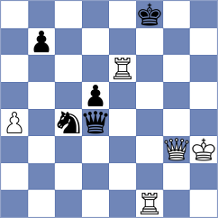 Shestakova - Idrisova (Sochi, 2020)