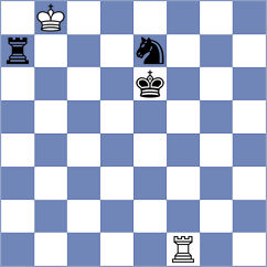 Suvradeepta - Grot (chess.com INT, 2025)