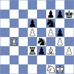 Sethuraman - Tokman (chess.com INT, 2024)
