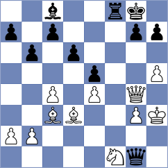 Rupesh Reddy Y - Bekiragaoglu (chess.com INT, 2024)