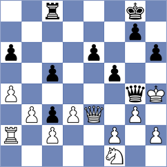 Siddharth - Visakh (Chess.com INT, 2020)