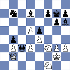 Schitco - Malyovanyi (Chess.com INT, 2020)