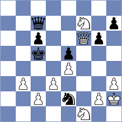 Wagner - Arutla (chess.com INT, 2024)