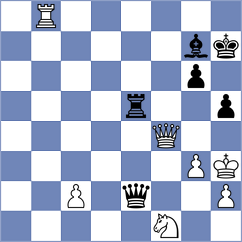 Demidov - Sahakyan (chess.com INT, 2022)