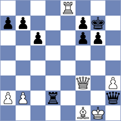 Kornyukov - Altynbek (chess.com INT, 2024)